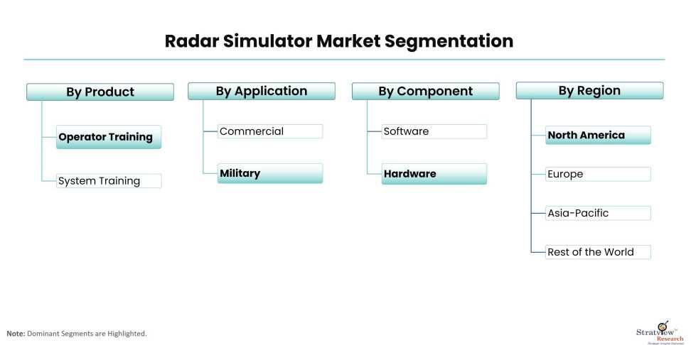 Radar-Simulator-Market-Segmentation